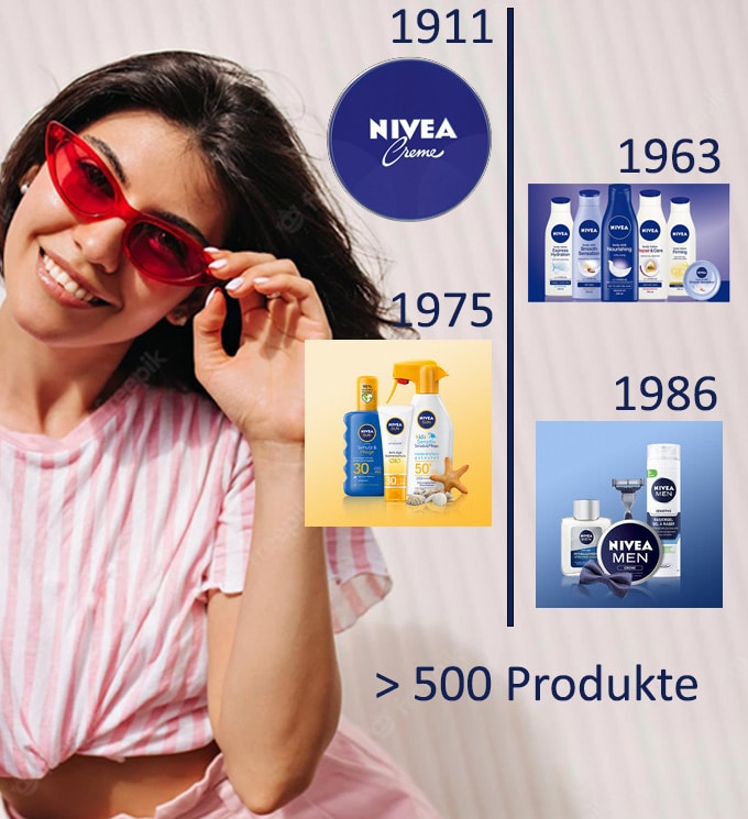 Infografik NIVEA History